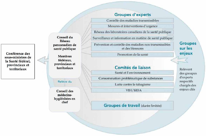 Figure 2.4