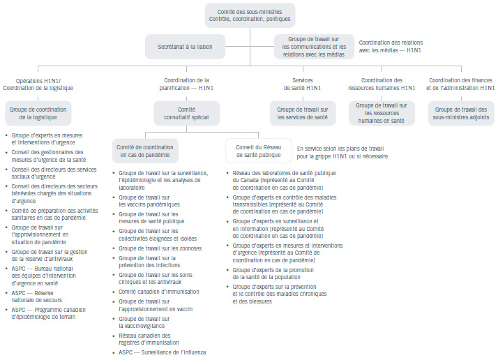 Figure 3.2.1