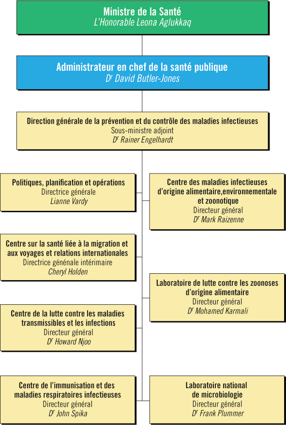 Organigrame ASPC