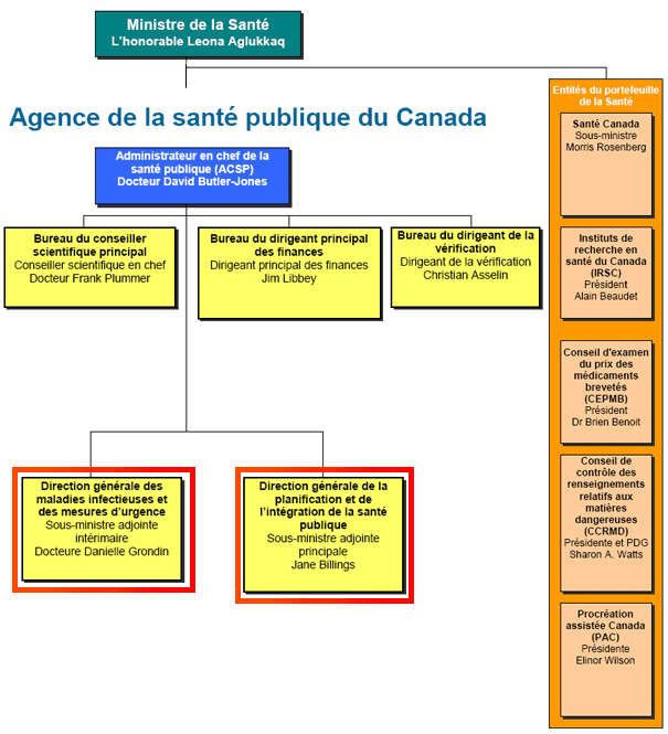 Organigrame ASPC