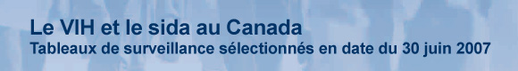 Le VIH et le sida au Canada