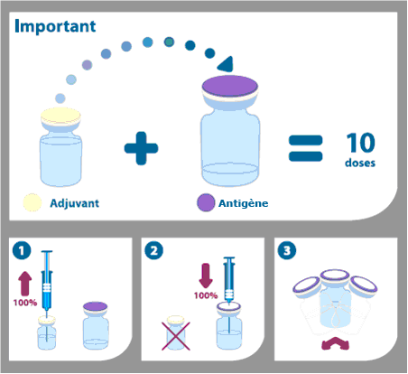 Instructions pour le mélange et l’administration du vaccin