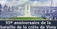 Le budget de 2012 