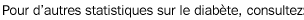 Pour d'autres statistiques sur le diab&egrave;te, consultez: