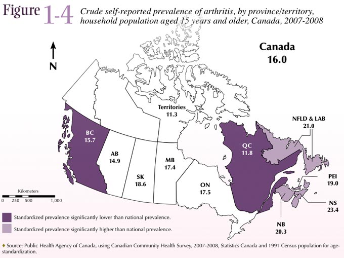 Figure 1-4 Crude self-reported prevalence of arthritis, by province/territory, Standardized prevalence significantly lower than national prevalence. Standardized prevalence significantly higher than national prevalence.