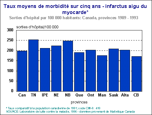 Infarctus du myocarde aigu