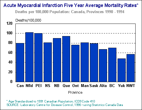 Acute Myocardial Infarction