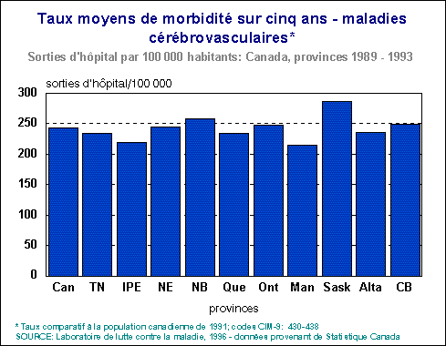 Accidents vasculaires c&eacute;r&eacute;braux