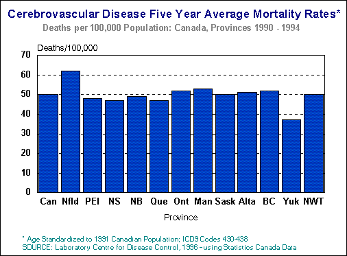 Cerebrovascular Disease