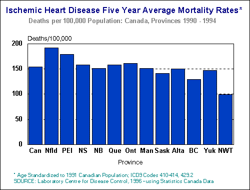 Ischemic Heart Disease