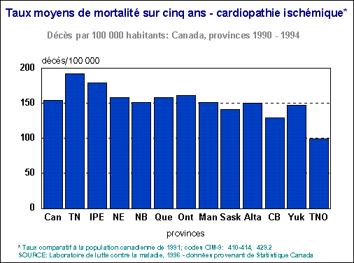 Cardiopathie isch&eacute;mique