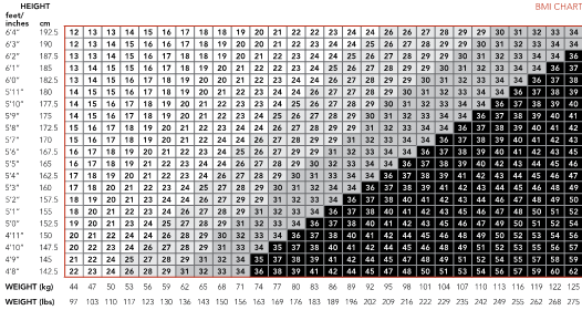 BMI CHART