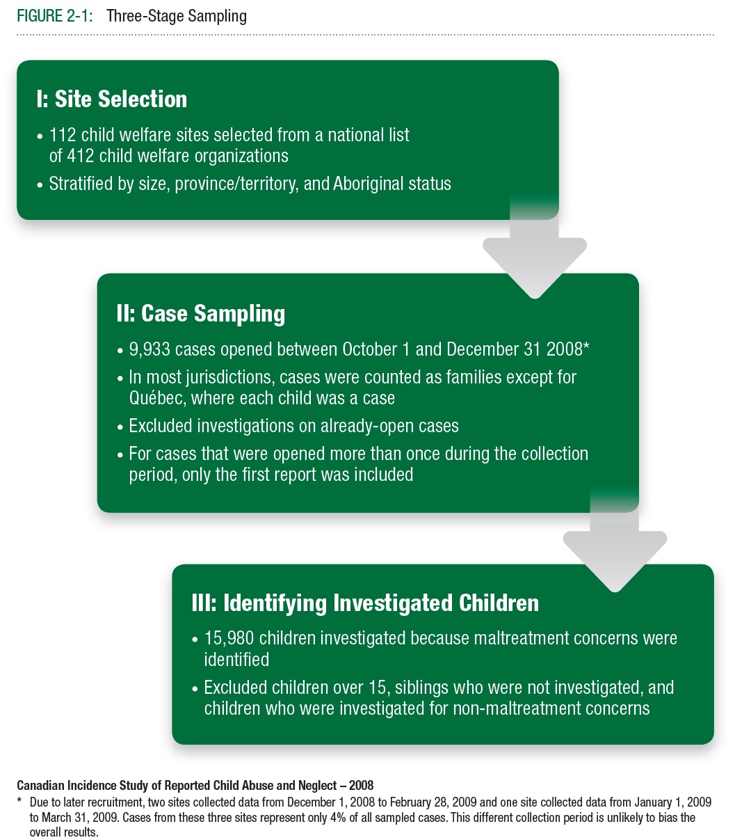 Sample case study child protection