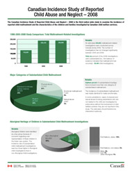 Canadian Incidence Study of Reported Child Abuse and Neglect 2008