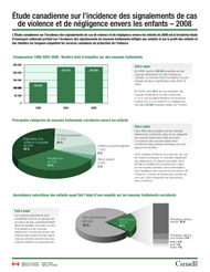 &Eacute;tude canadienne sur l'incidence des signalements de cas de violence et de n&eacute;gligence envers les enfants 2008