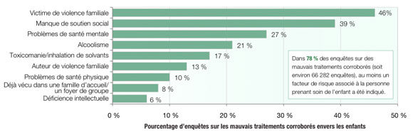 Facteurs de risque relatifs à la personne prenant soin de l'enfant dans les enquêtes sur les mauvais traitements