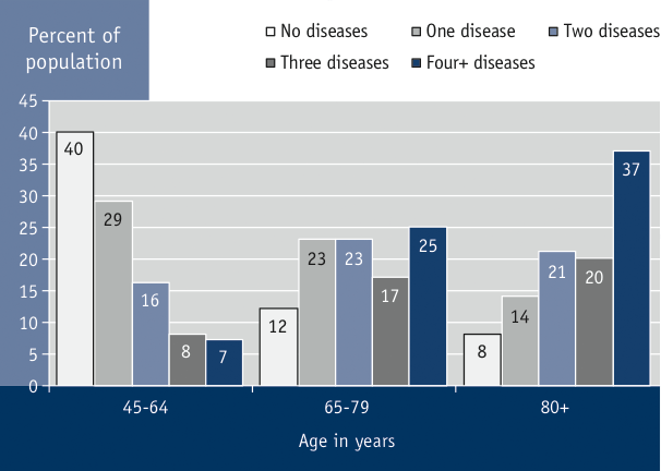 coronary heart disease statistics 2010. Public Health in Canada 2010