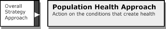 A Population Health Approach