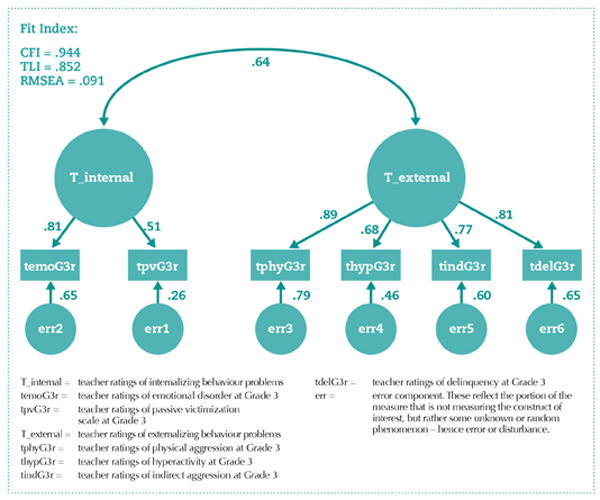 Teacher Confirmatory Factor Analysis Teacher Confirmatory Factor Analysis