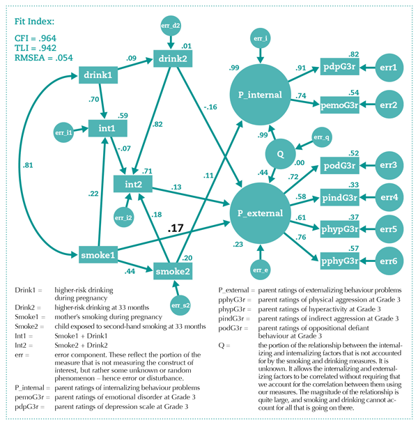 Parent-Reduced Model Parent-Reduced Model