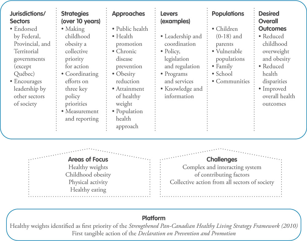 canada.gc.ca guide food health
