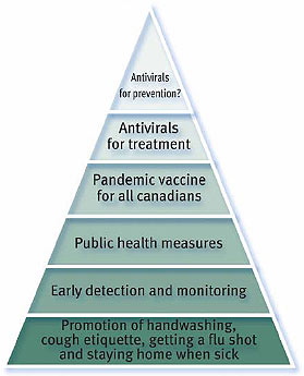 Preparing for a Pandemic
