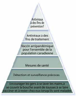 Pr&eacute;paration &agrave; une pand&eacute;mie 