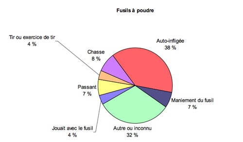 Figure 2-2