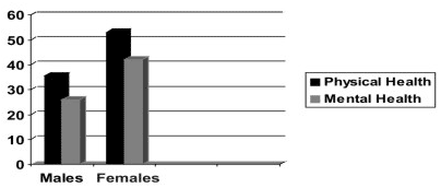 figure1