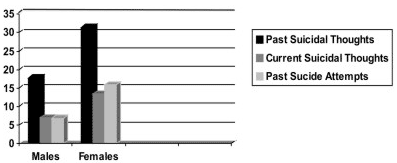 figure2