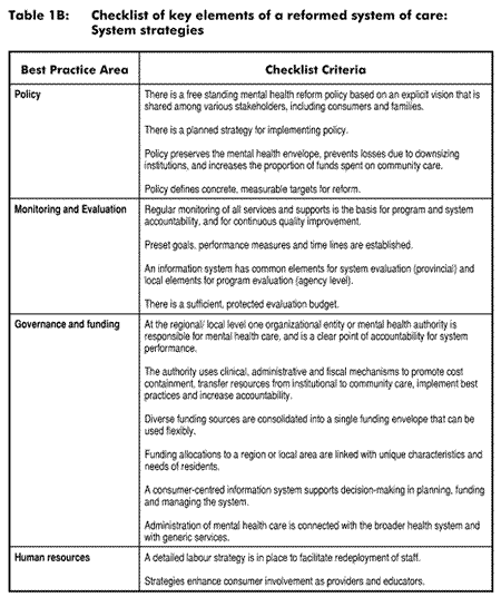 Table 1B:  Checklist of key elements of a reformed system of care:  System strategies