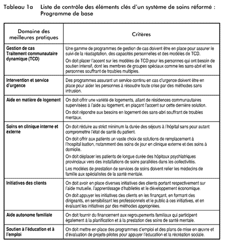 tableau_1a