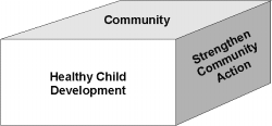 Graph 10