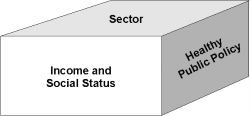 Graph 6