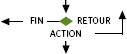 fin, retour, action