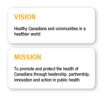 Vision and Mission