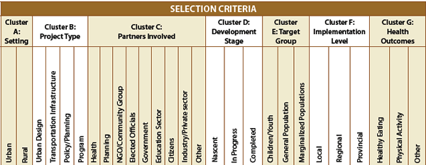 case Study Evaluation Matrix