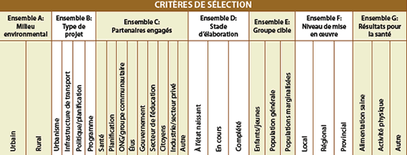Matrice d'évaluation des études de cas