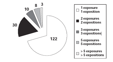 isolement respiratoire tuberculose