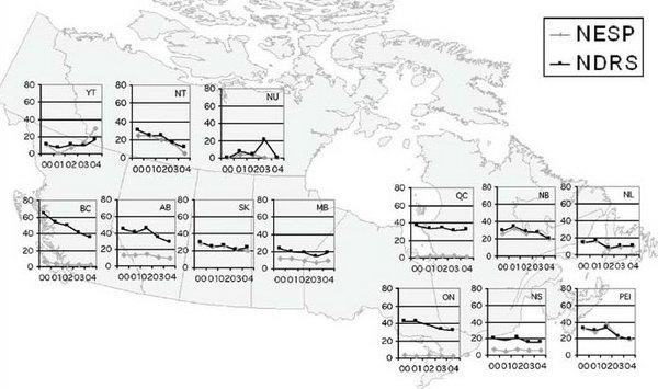 Figure 24: Rates of campylobacteriosis (per 100,000 population) as reported to the National Notifiable Disease