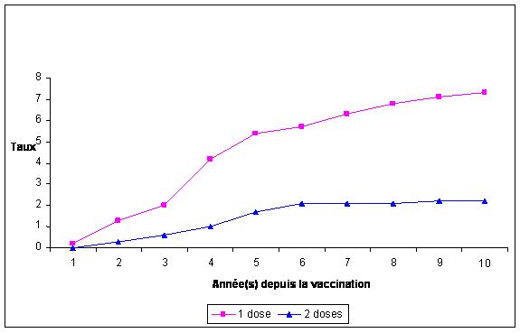 vaccination varicelle