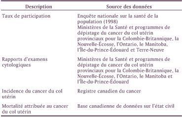 Source des donn&eacute;es