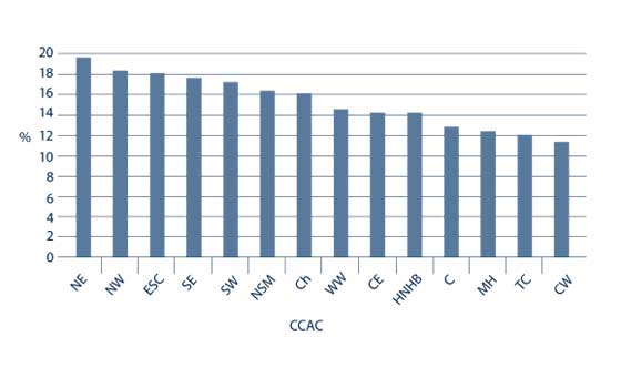 Figure 1 Variation in prevalence of heart failure by Community Care Access Centre among home care clients 65&nbsp;years and over, Ontario, 2004&ndash;2007 (N = 264&nbsp;030)