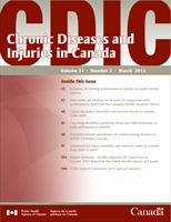 Chronic Diseases and Injuries in Canada 