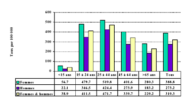 Figure 1-1