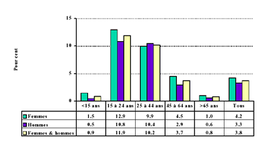 Figure 1-2