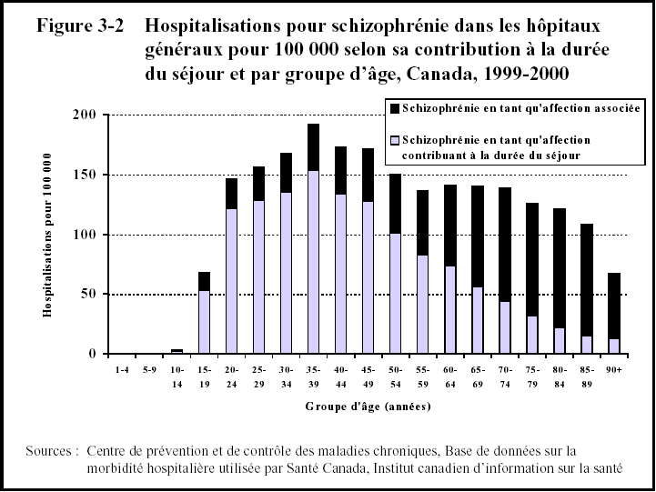 comment traiter la schizophrenie