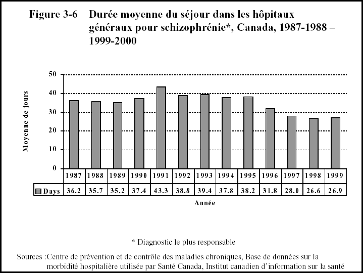 comment traiter schizophrenie