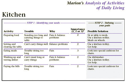 chart1-Kitchen