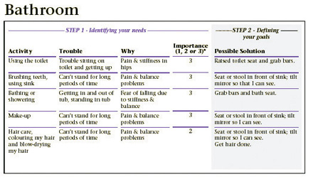 chart2- Bathroom